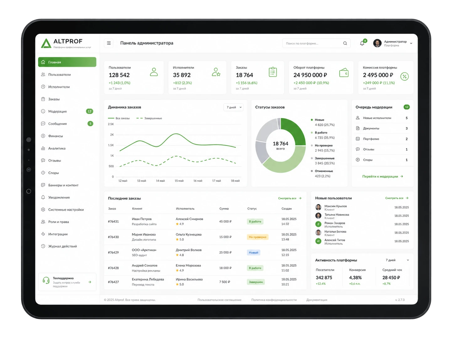 Admin panel Altprof