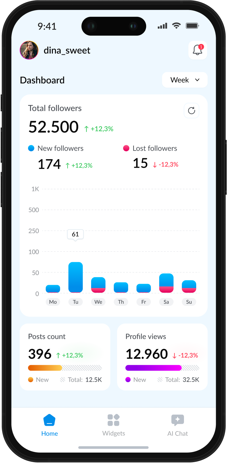 Kontrolna tabla analitike publike u aplikaciji Inst Reports